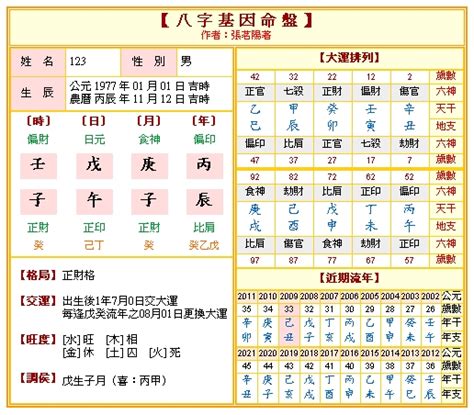 八字學|免費八字算命、排盤及命盤解說，分析一生的命運